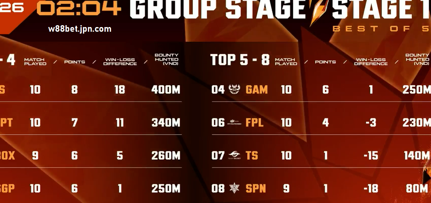 truc tiep dtdv luot ve ngay 04 04